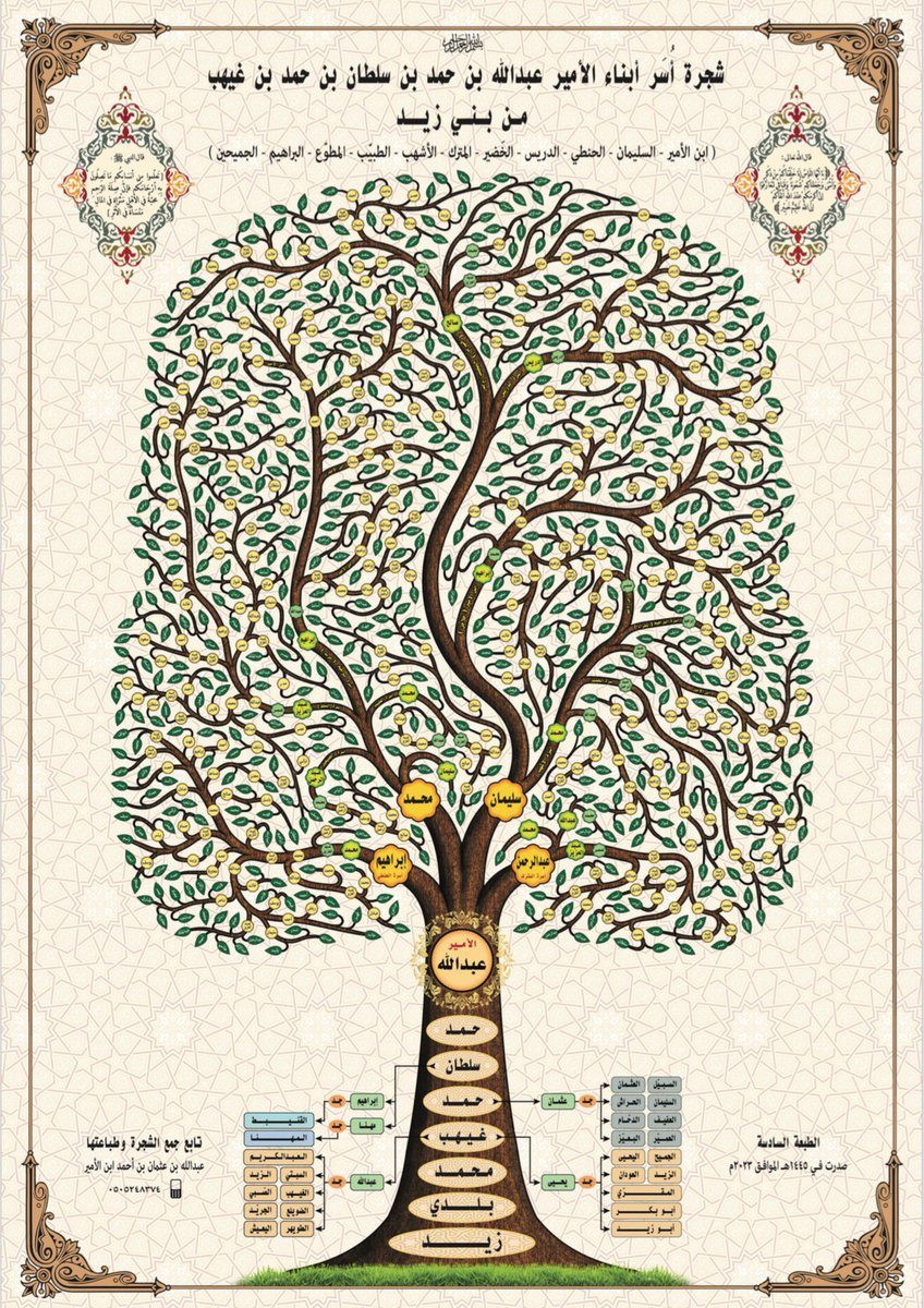 تصميم شجرة العائلة tweet media