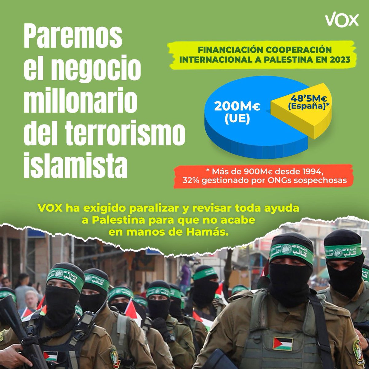 🤑 El Gobierno riega de millones de euros de todos los españoles a Palestina.

Dinero que en gran parte termina en dudosas oenegés o en financiar el terrorismo islamista.

📝 VOX ya presentó una iniciativa en el Congreso para paralizar y revisar toda ayuda e impedir que acabe en