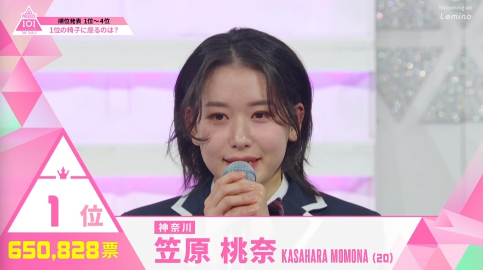 sabkan___'s tweet photo. 日プ女子 第3回順位発表式
1位 笠原桃奈
ファイナルリープハイセンター内定 https://t.co/ZGYFv2FAzy