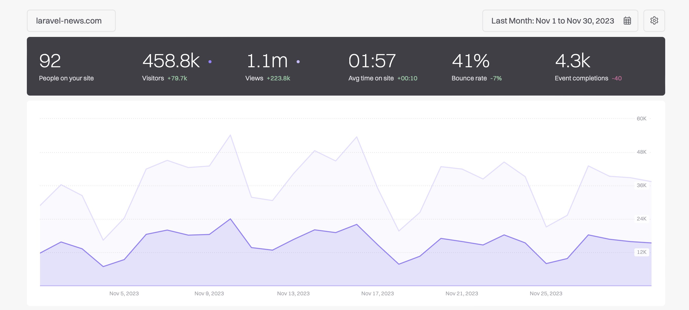 Exceptions  Laravel News