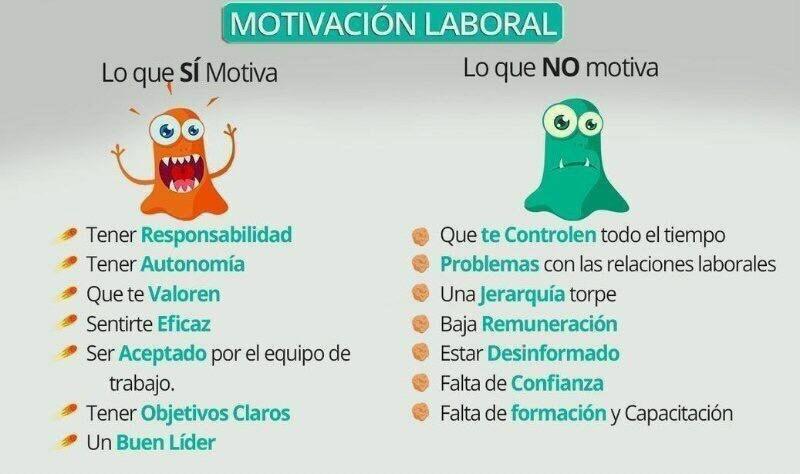 No perdamos la perspectiva de los principales factores que mantienen motivadas a las personas en el trabajo. Es vital.