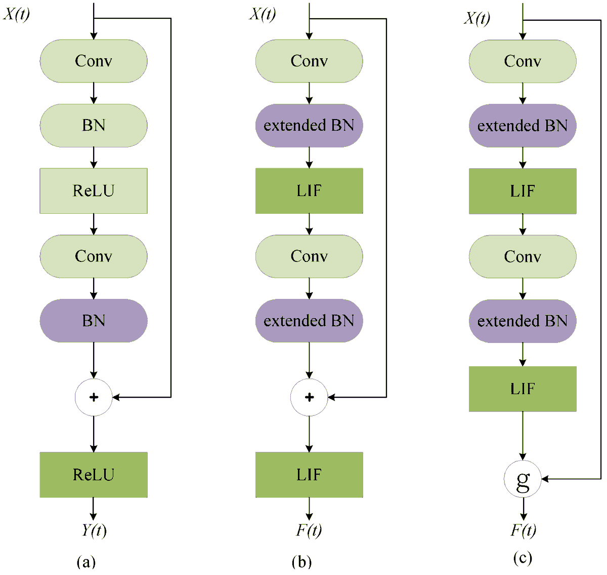 Biomim_MDPI's tweet photo. #RecommendedPaper
IDSNN: Towards High-Performance and Low-Latency SNN Training via Initialization and Distillation by Xiongfei Fan et al. @ZJU_China
➡️Read the full paper here: https://t.co/KcXJFLAn3Y
#neural #networks #initialization https://t.co/dEMjzYADRs