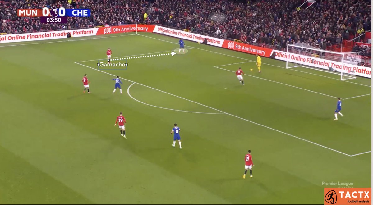 Simple Pressing Patterns From Man United Last Night Helped Towards A simple-pressing-patterns-from-man-united-last-night-helped-towards-a