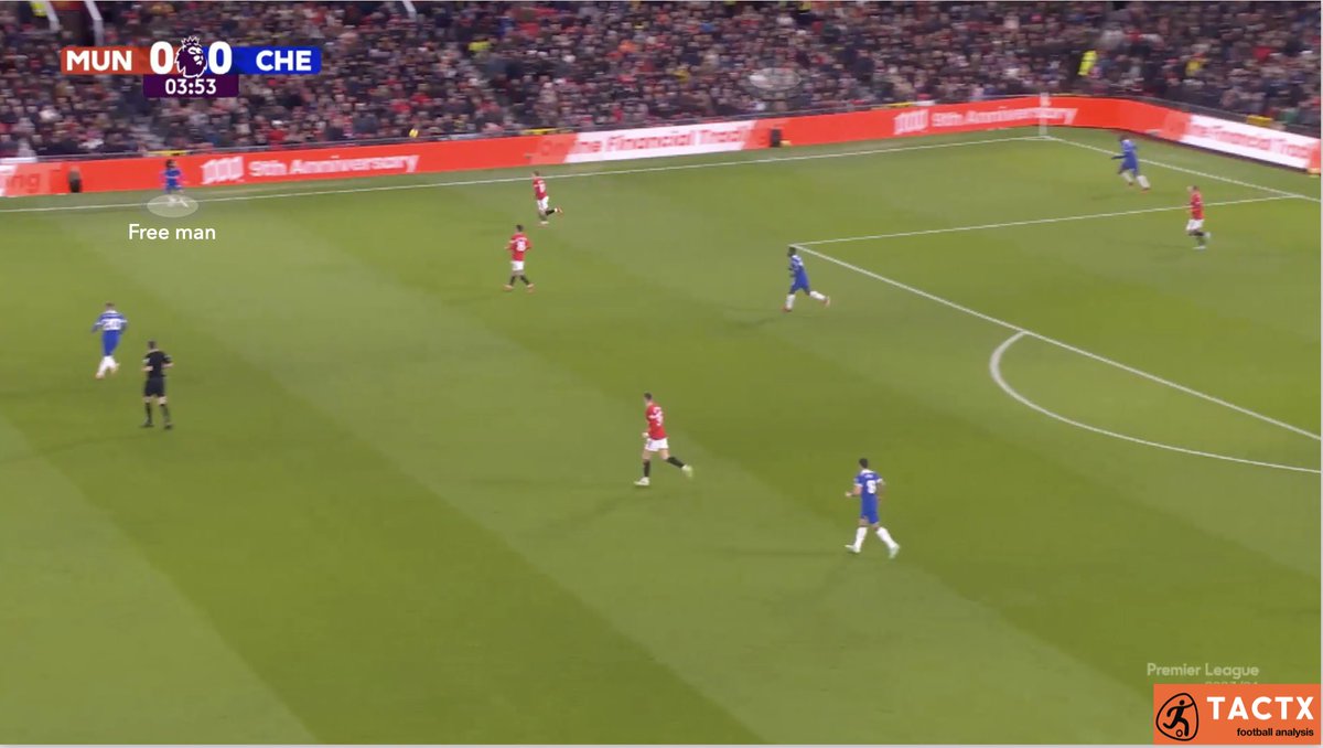 Simple Pressing Patterns From Man United Last Night Helped Towards A simple-pressing-patterns-from-man-united-last-night-helped-towards-a