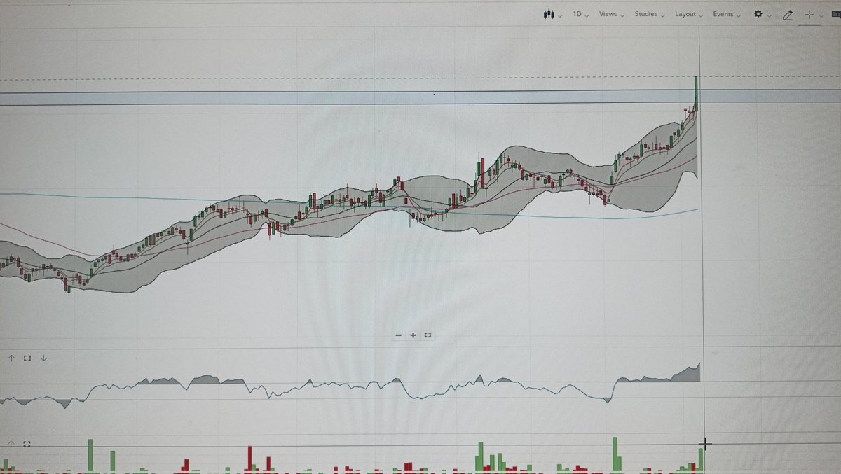 Concor 
Trading at ATH
M/W/D Rsi is above 60
Promoter holdings :- 54.80%
FII :- 22.24%, 21.57%, 20.69%
DII :- 19.15%, 20.49%,21.46%
Net profit :- 279/245/368 cr.
Qtrly Basis.

❤️ for mentors 
<a href="/VijayThk/">VJ</a>
<a href="/VishalMalkan/">Vishal B Malkan</a> 
<a href="/sunilgurjar01/">Sunil Gurjar, CFTe</a>