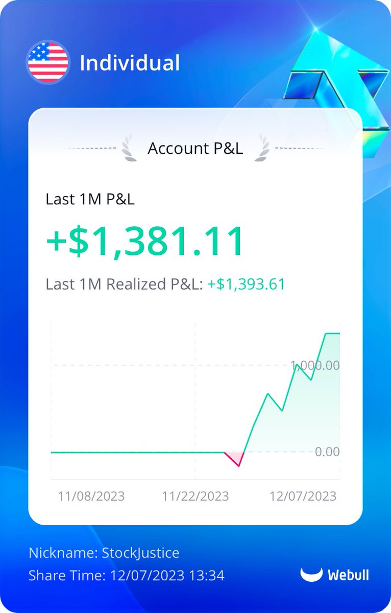 StockJustice's tweet photo. Took a few options trades to pay for Christmas flights. Cashing out. https://t.co/fyzPLhPmZL