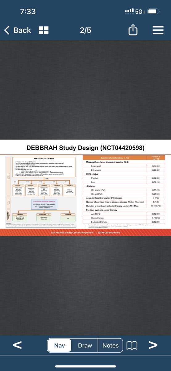 Excellent presentation showing activity of TDXd in small group of HER2Low Leptomeningeal disease! @SABCSSanAntonio