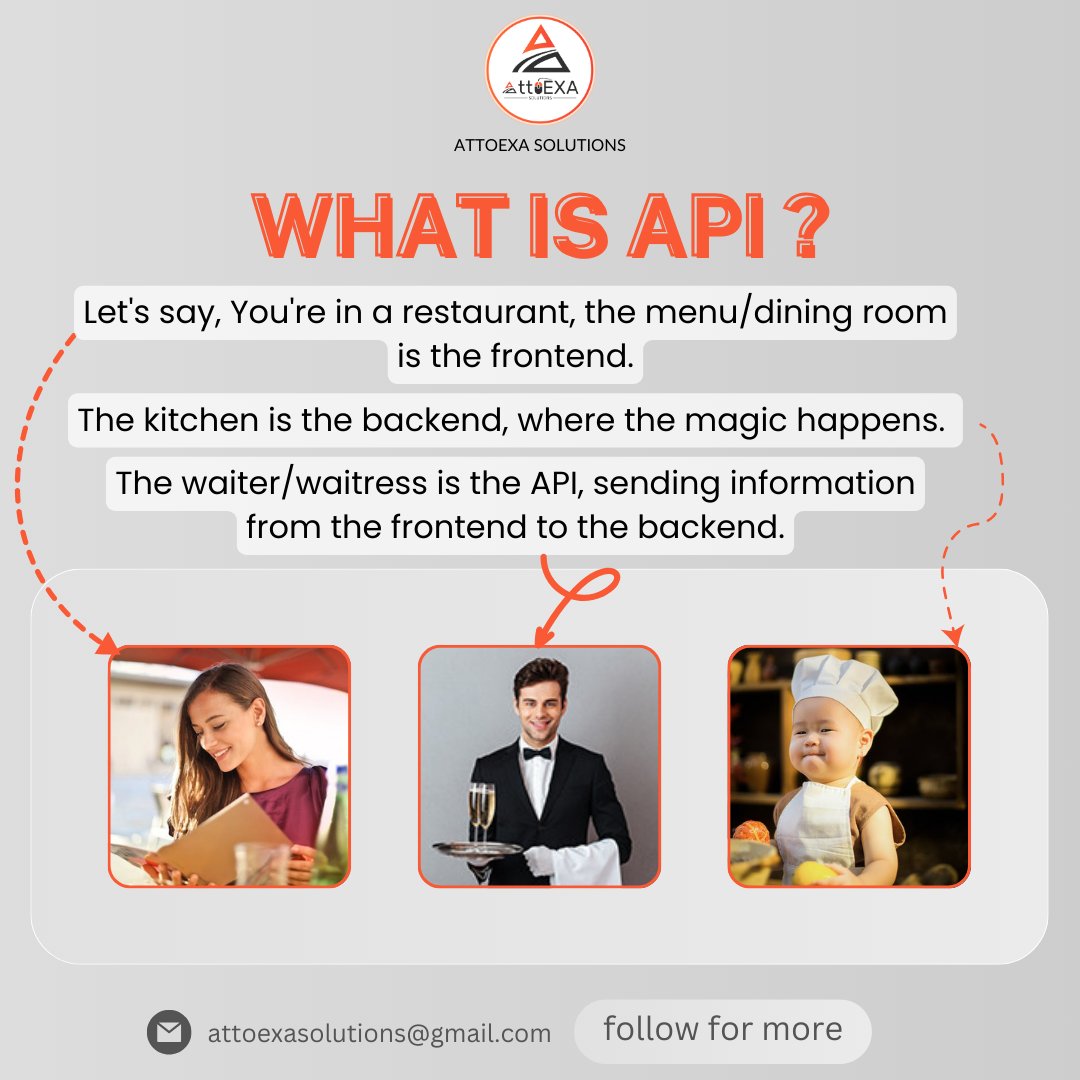 Learn about API, Save and Share it!!! 💻 Follow us for expert advice. Plus, we offer top-notch web development services on Fiverr & Upwork. 🌐✨ Check us out - link in bio! #WebDevelopment #TechTips #Fiverr #Upwork