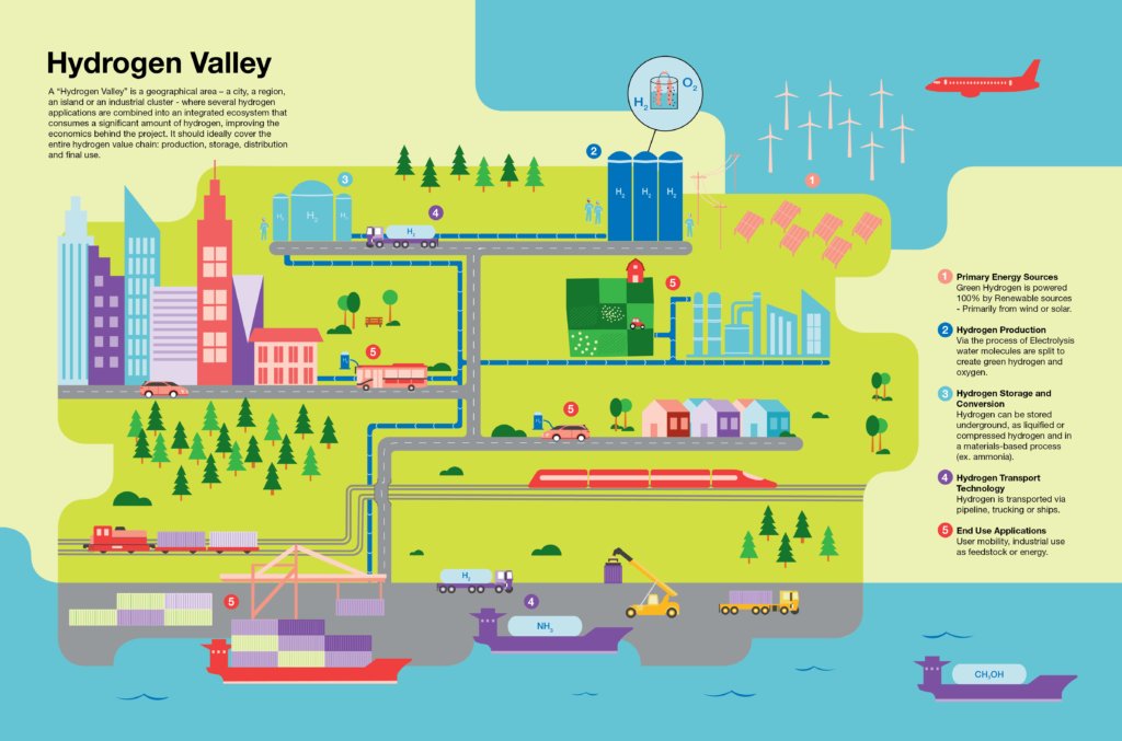 Storming EU project tweet media