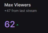 AlwaysSleepy907's tweet photo. Homies... I can't.. I feel so lucky and blessed to have 62 people come hang out with me tonight for stream. Thank you for all the love and continued support! 

See you all tomorrow for another fantastic #LethalCompany stream at 5:30pm AKST🥰 https://t.co/mRkFClzMm1