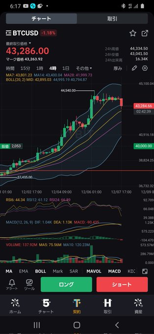 調整来たかな？ なんの❗下がれば買いじゃ❗ #BTC https://t.co/YlEMp38DhD<a href="/tag/btc"class="tags">#BTC</a>