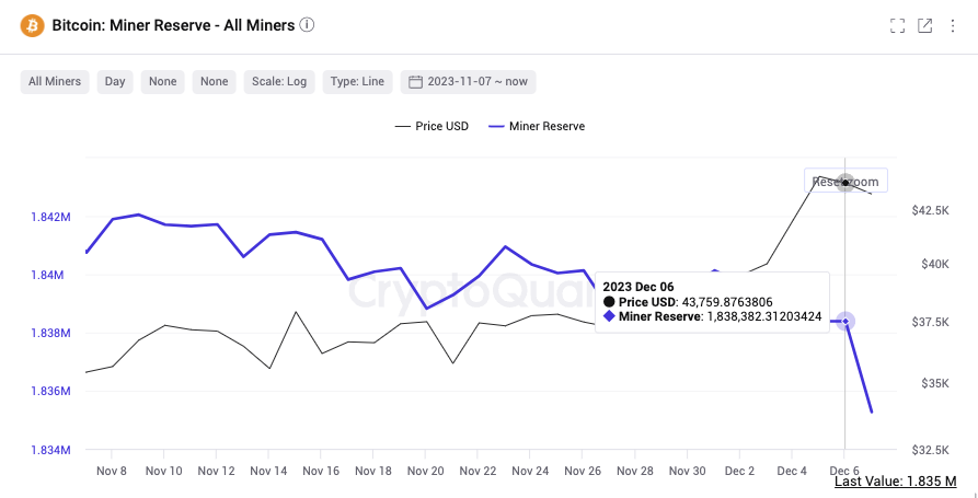 Bitcoin miner reserve 