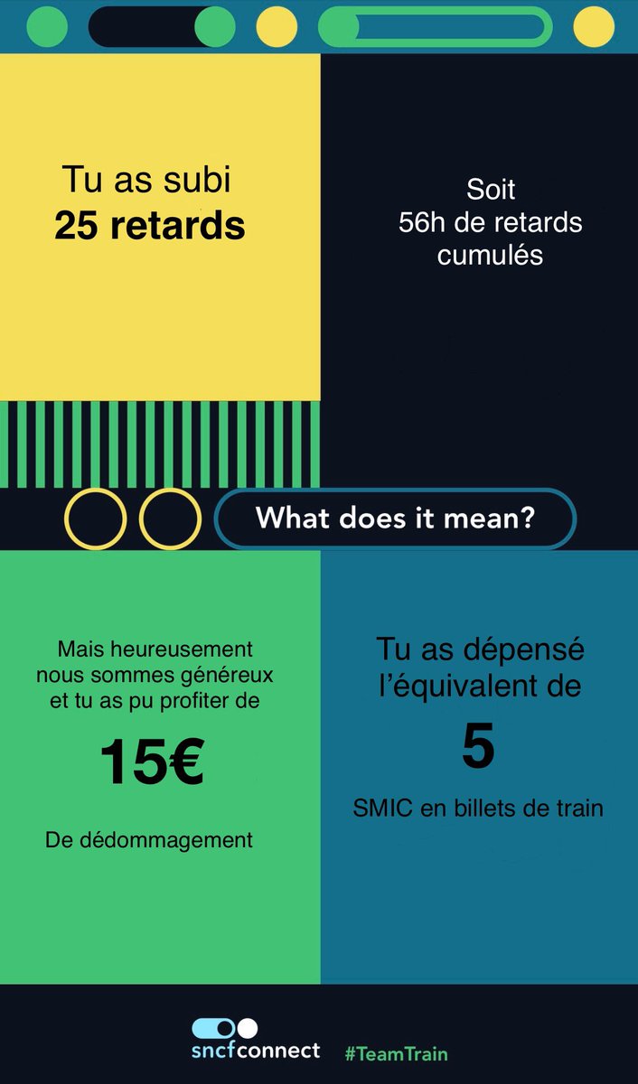 benseek's tweet photo. Merci @SNCFConnect d’avoir fait un wrapped version honnête 🤝 https://t.co/GKc9nfTd0k