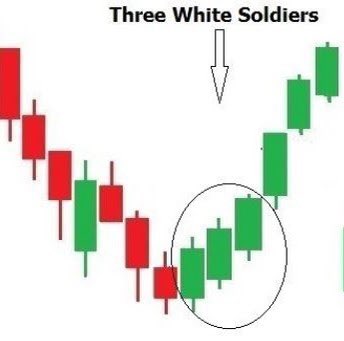 $KICKS Weekly looks ready to continue up.