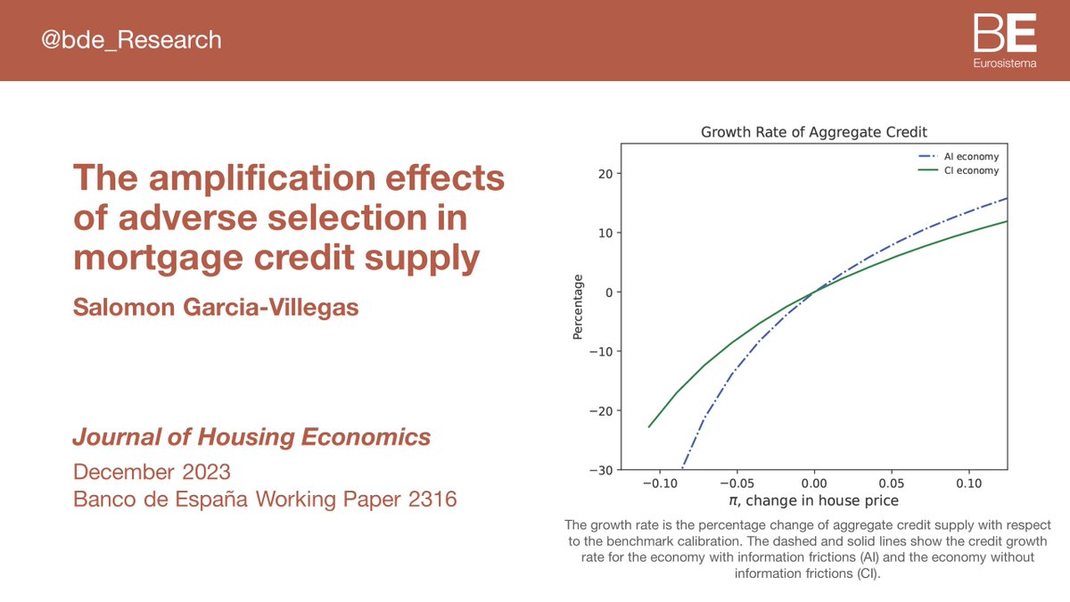 bde_Research's tweet image. Do information frictions in #securitization amplify the response of mortgage credit supply to house price shocks? Yes! Our model provides insights into how information frictions induce large fluctuations in credit supply #bdeResearch #suerf #mortagesupply  doi.org/10.1016/j.jhe.…