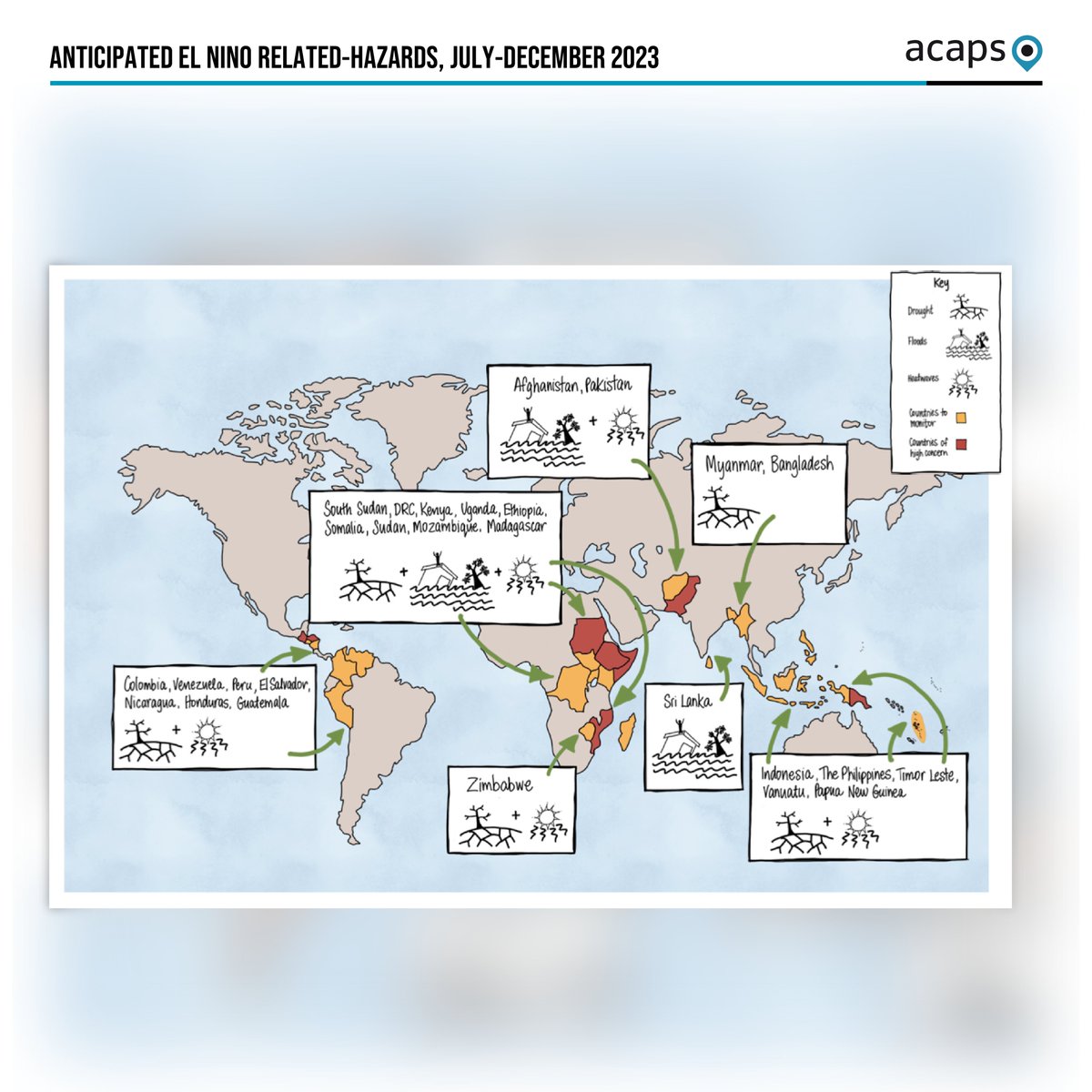ACAPSproject's tweet photo. #COP28 | #ClimateAnalysis: based on seasonal forecasts, in 2023, #ElNiño’s impact is expected to be particularly severe in Central America, northern South America, East Asia and the Pacific (dry conditions), and East Africa (both dry and wet conditions)
https://t.co/2Rg6suyQEd https://t.co/kO8INJiZev