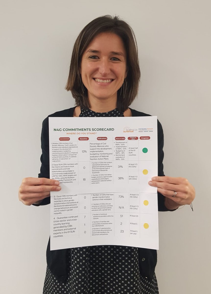 SUNCSN's tweet photo. 2 years on the @nutritionwin summit, we are #AllAccountable!
@SUNCSN is relaunching the accountability
campaign to make sure the bold commitments made become tangible results for #nutrition. Join us in holding ourselves & each other accountable for promises made!
#Nutrition4All https://t.co/HAditpuNyt