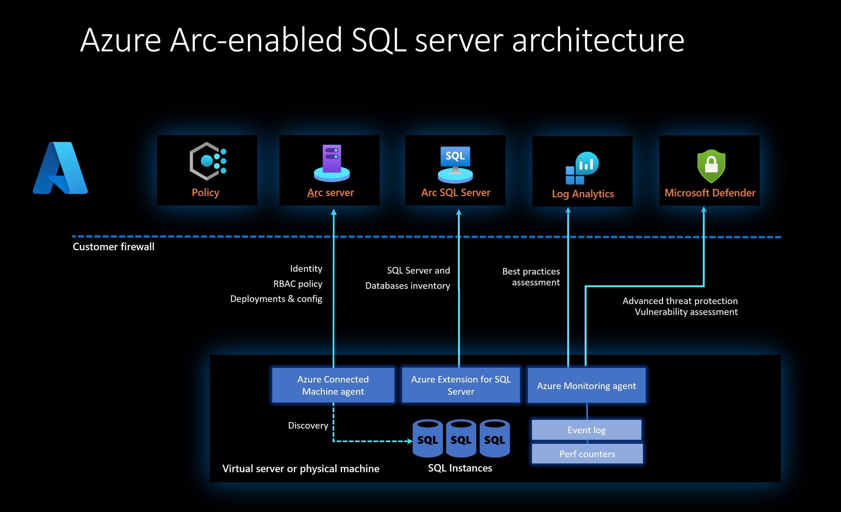 Silvio Di Benedetto - Microsoft 365 app: customize and deployment