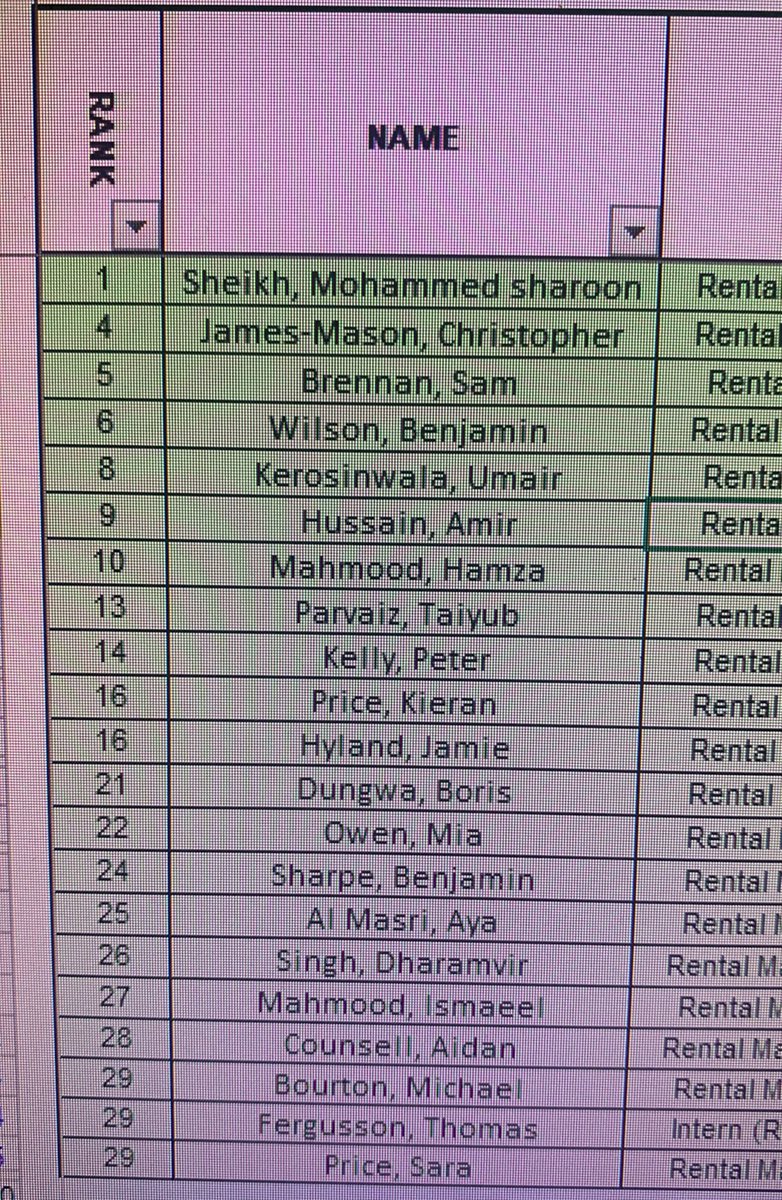I am pleased to announce that I have no achieved my fourth Elite Club, making that three in a row🤩

6 individual from U32 - A new record!

With 5 individuals from Chester (U318)

I am over the moon after working closely with all of them. 

<a href="/SamASmith_ERAC/">Sam Smith</a> <a href="/clairegrimes111/">Claire Graham</a>
