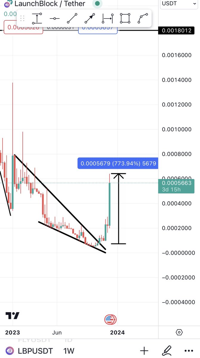 $LBP 775% from shared entry. Smashing all my targets and more. 

Insane pump here on weekly.
