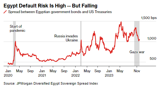 Ziad Daoud tweet media
