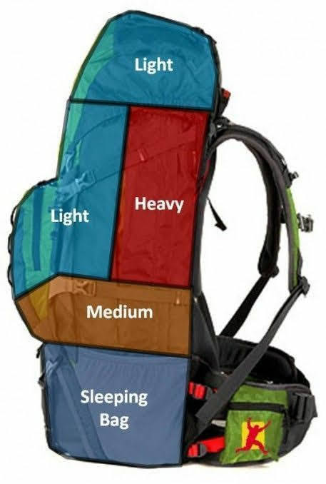 How to pack for a multi-hike day hike #hiking