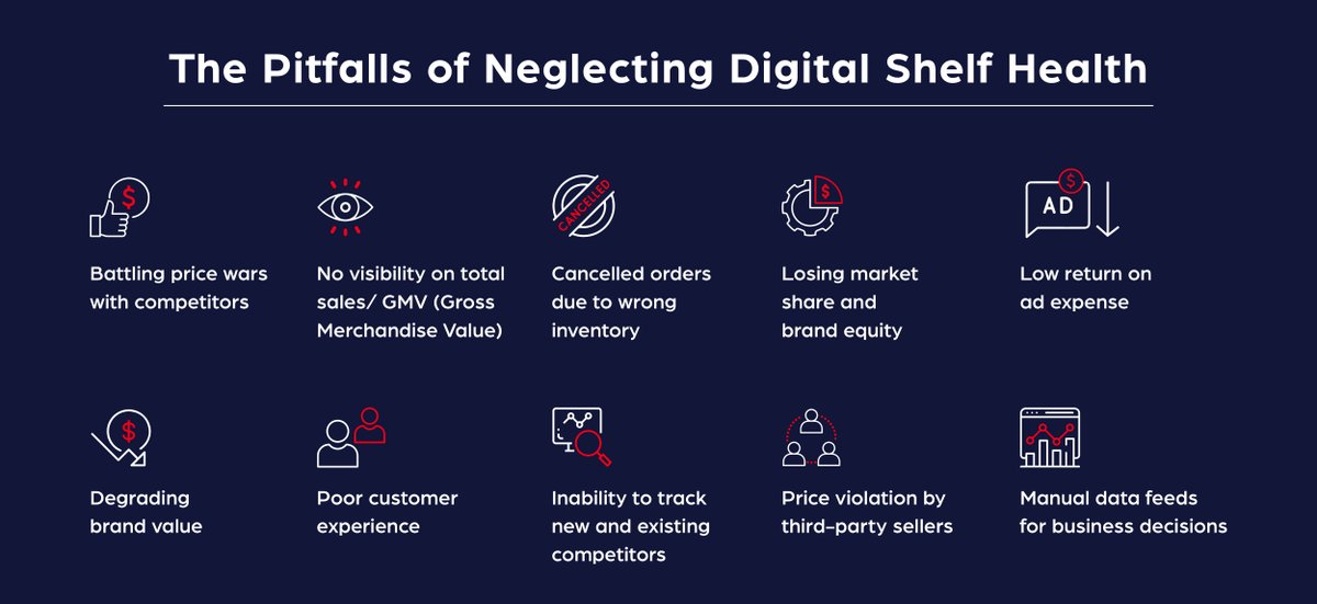 ⚠️ If there's one thing that is causing harm to your brand's success, it is the neglect of your digital shelf health.

Learn how to avoid pitfalls and ensure success. 

Read more: hubs.la/Q02cjS-F0

#DigitalShelfHealth #BrandSuccess #EcommerceInsights