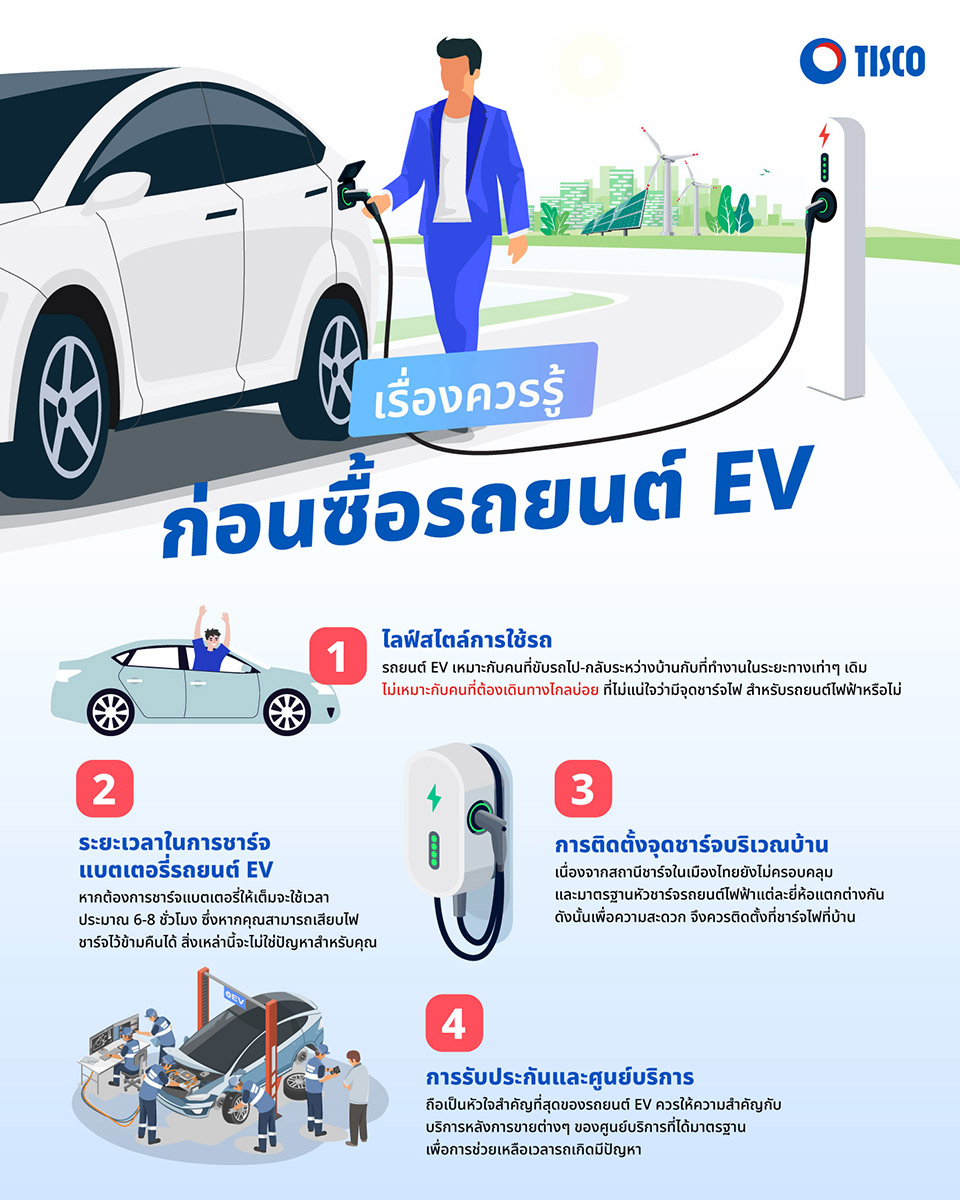 TISCOAdvisory's tweet photo. คุณพร้อมใช้รถยนต์ EV แล้วหรือยัง?
#TISCOTips
#TISCO
#ทิสโก้ https://t.co/Bzf9xEiHFy