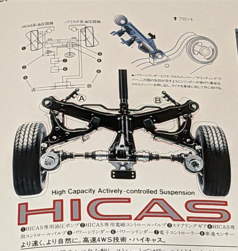 mokei_syonen's tweet photo. #HICAS (High Capacity Actively Controlled Suspension 1985年)は、#日産 が開発した四輪操舵機構。人間の感性に合わず普及しなかったが、当時はすごいメカらしいぞと素人は思った。 https://t.co/mSg1uiyJeX