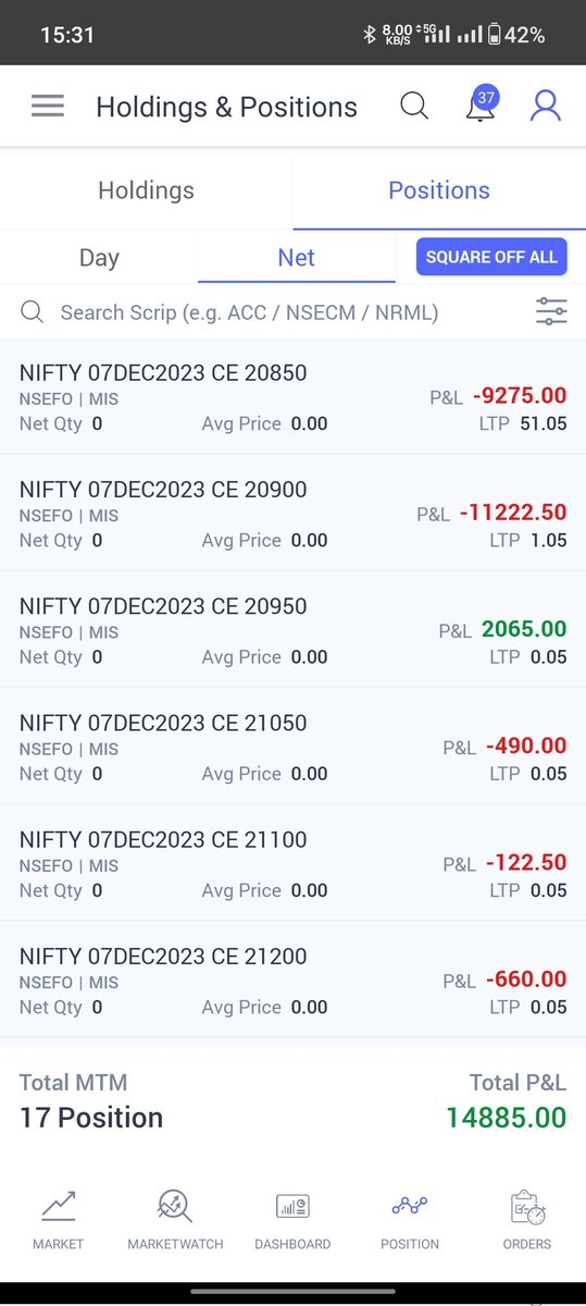 traderM_D's tweet image. 39k for the day.