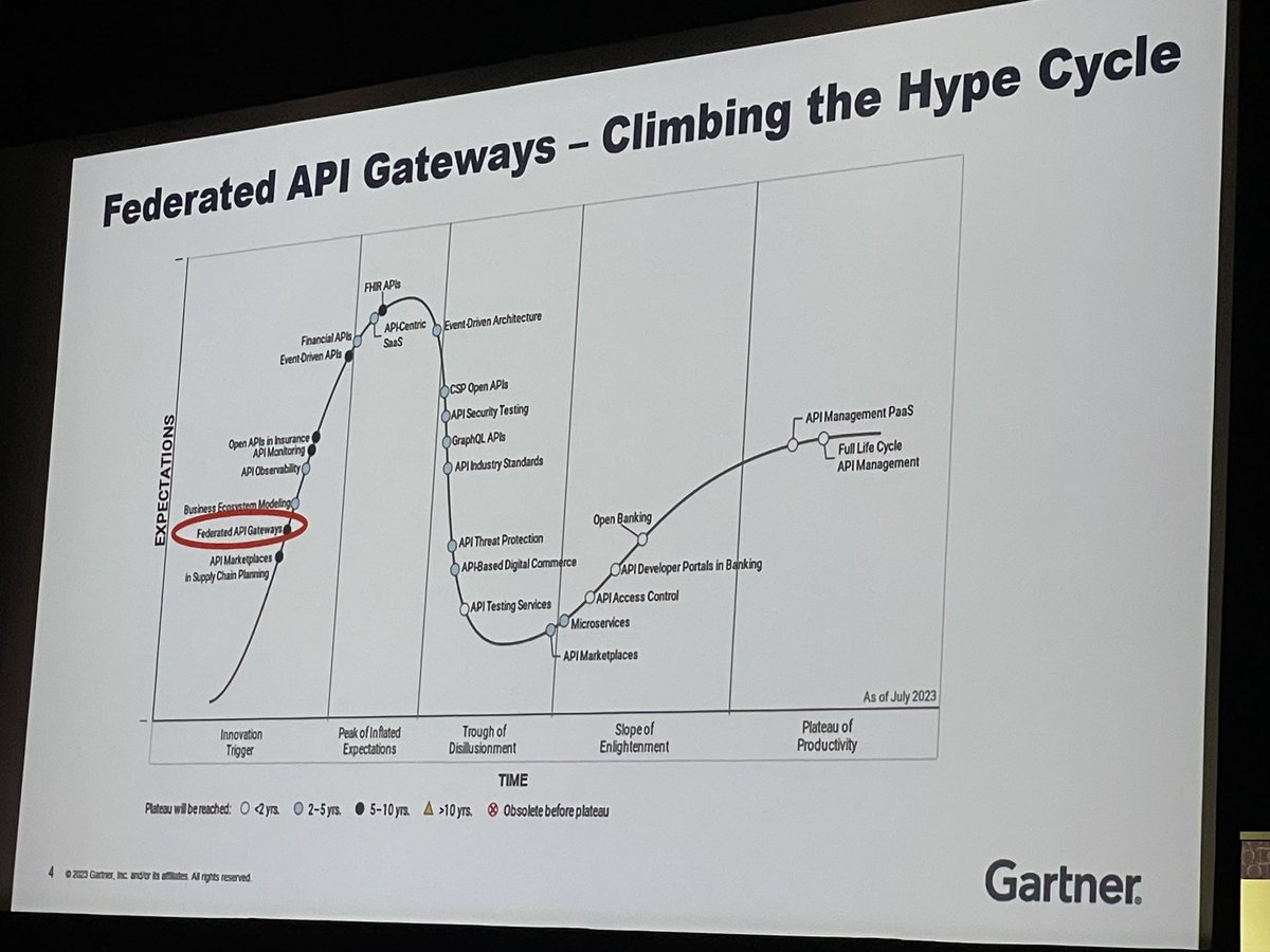 Nothing quite like a #Gartner talk to get up to date about trends :) I am attending and speaking at <a href="/APIdaysGlobal/">apidays Global</a> in Paris today if anyone wants to catch up #API #OpenFinance