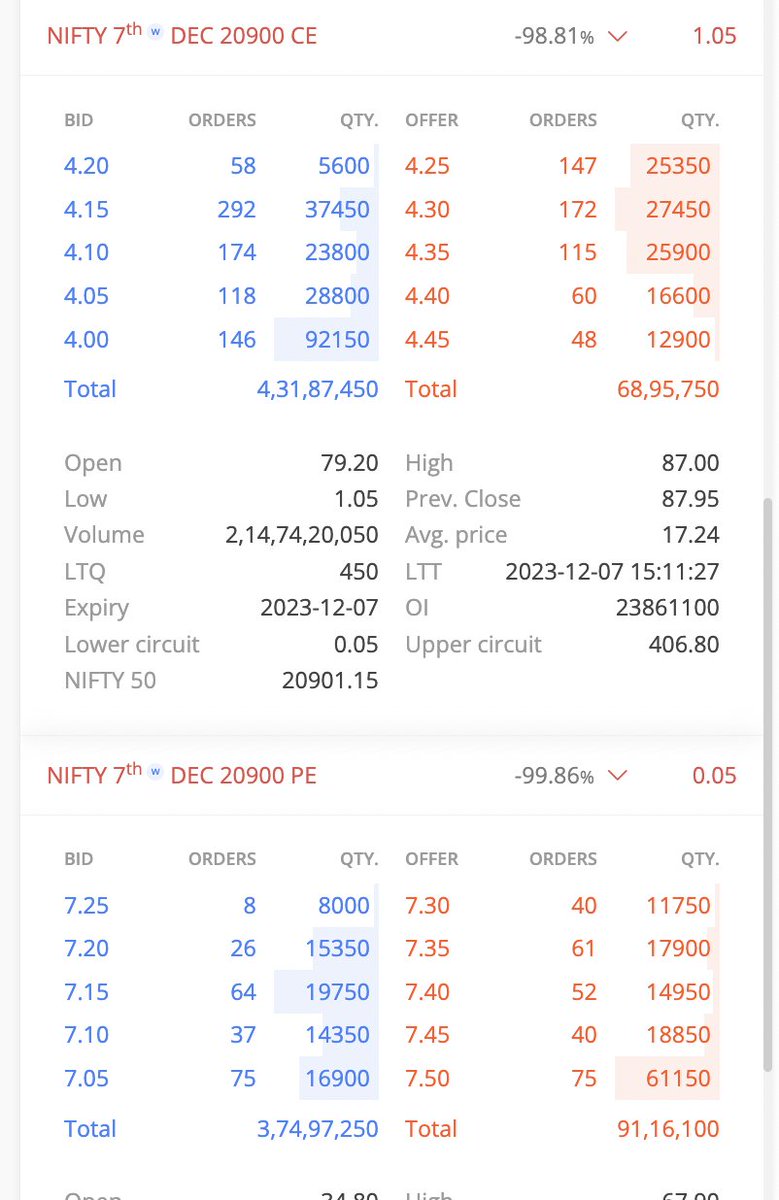 aafintech9801's tweet photo. @ripusingla @zerodha https://t.co/RXvhHvUqWk