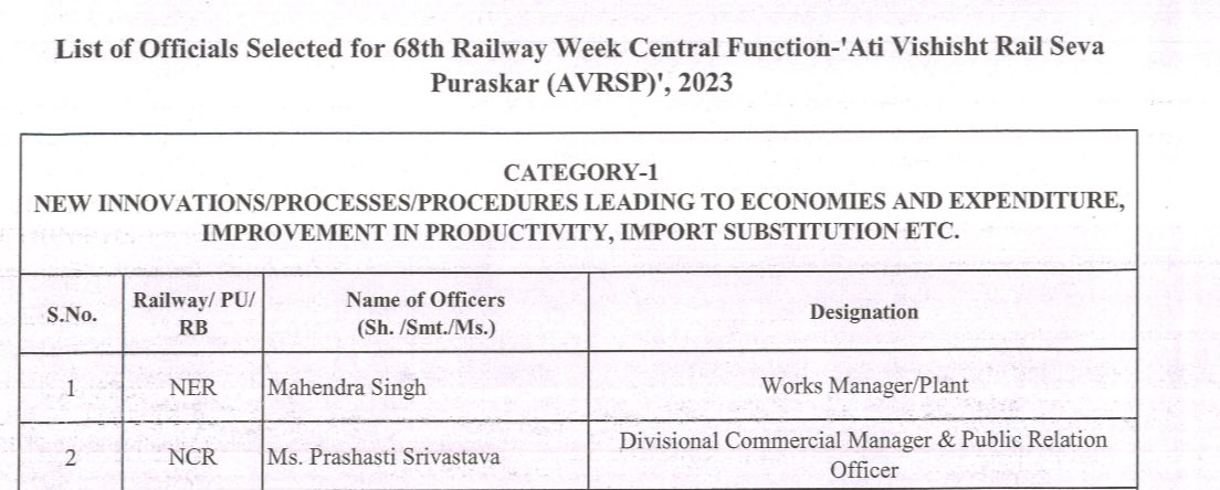 Congratulations to @prashastisri ma’am for becoming a recipient of Ati Vishisht Rail Seva Puraskar under Category 1 of innovation and improvement in productivity.
Always leading from the front!
#IRTSMovingIndia @IRTSassociation