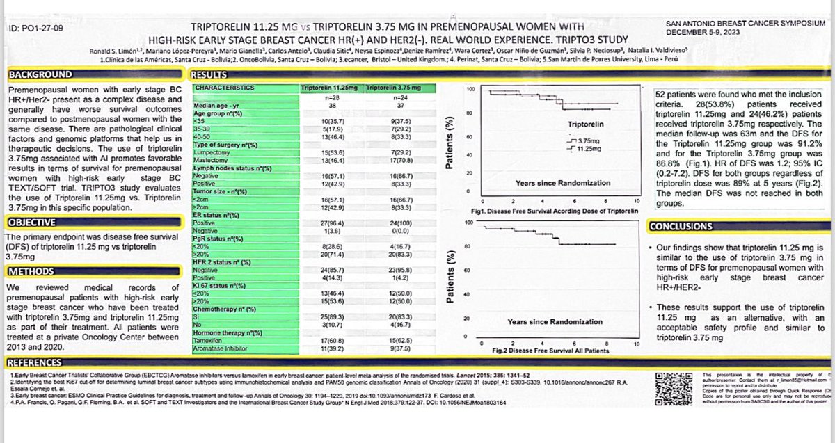 RonaldLimonMD's tweet photo. #SABCS23
#MadeinBolivia 
#Clínica de Las Américas
#OncoBolivia
🇧🇴 🇵🇪 🇺🇸 
Author: Ronald Sergio Limón Téllez 
Title: TRIPTORELIN 11.25 MG vs TRIPTORELIN 3.75 MG IN PREMENOPAUSAL WOMEN WITH HIGH-RISK EARLY STAGE BREAST CANCER HR+) AND HER2(-). REAL WORLD EXPERIENCE. TRIPTO3STUDY. https://t.co/emFQZF0bqr