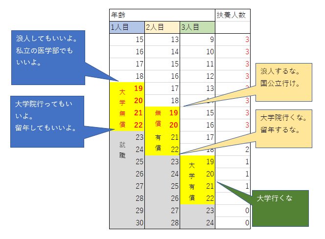 3Ze4f's tweet photo. @YahooNewsTopics 我が家の兄弟、めっちゃ不平等になる。 https://t.co/jB3uQIDDGw