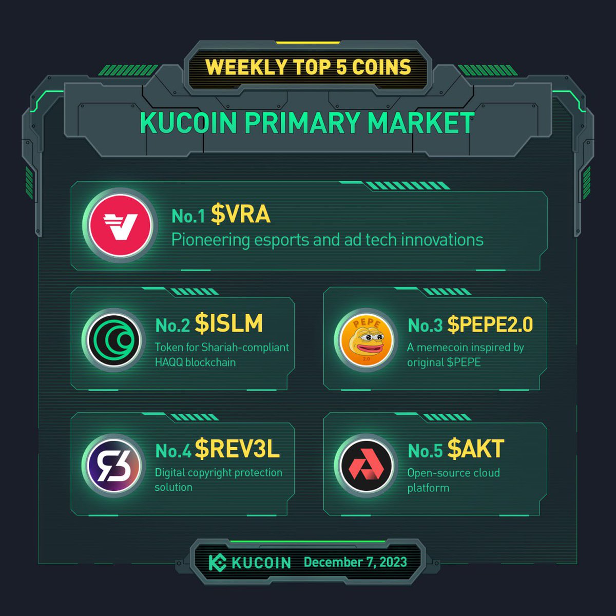 KuCoin Thailand & Laos tweet media