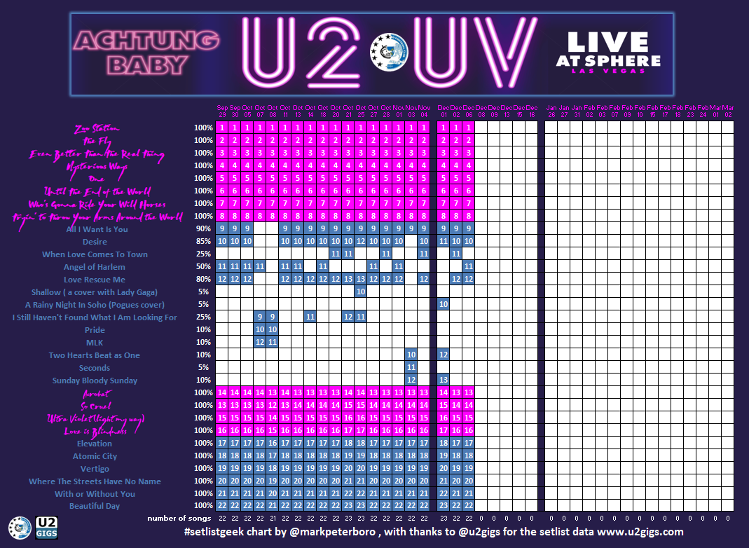 U2 at Sphere Las Vegas (20/40) #U2Sphere #U2SphereLasVegas #U2UVSphere #setlistgeek @u2gigs