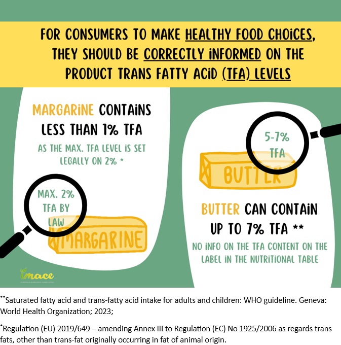 IMACE - European Margarine Association tweet media