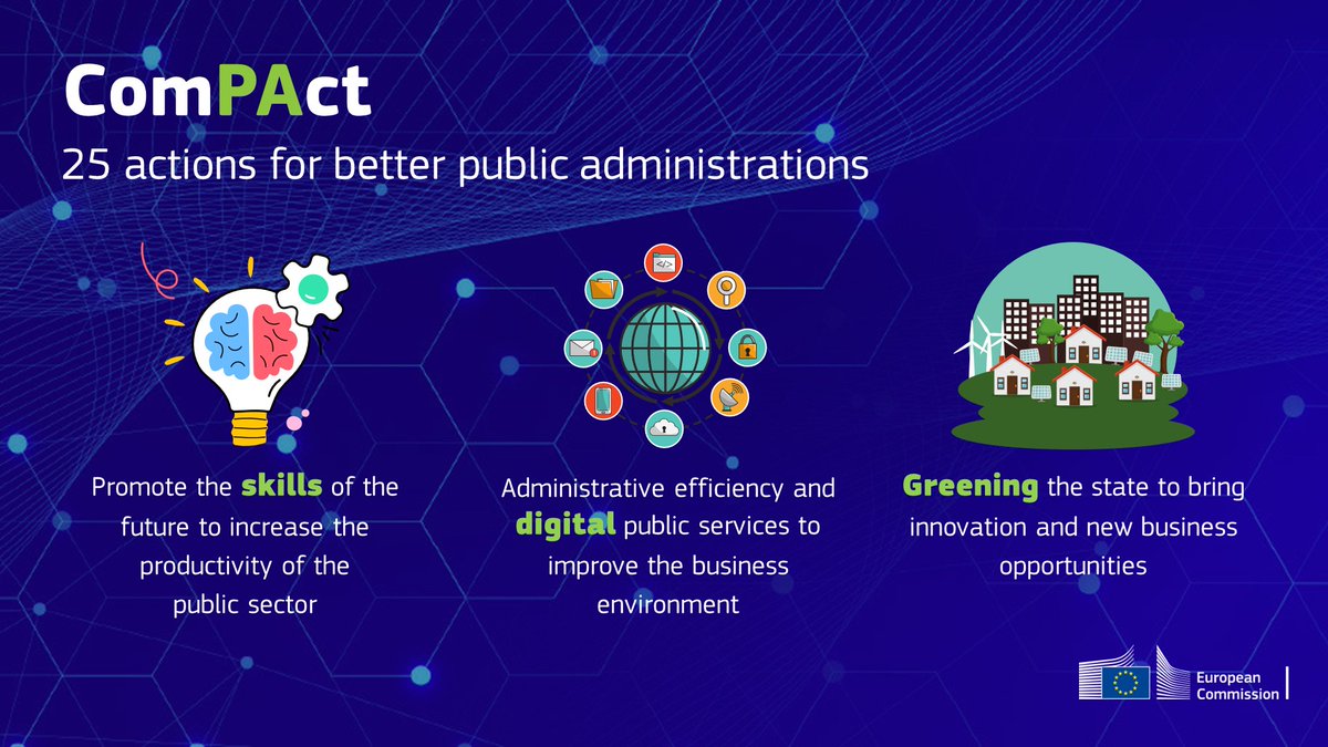 ElisaFerreiraEC's tweet photo. Happy to present #ComPAct at 🇪🇺 Competitiveness Council today.
Efficient & high quality public administration is a precondition for the smooth functioning of the Single Market.
ComPAct supports Member States in achieving this goal.
More on ComPAct 👉https://t.co/ludv4QwZg3 https://t.co/Yr4qLRwTIN