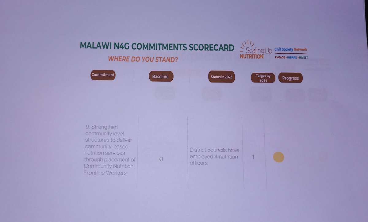 CSONA Malawi (SUN CSN) tweet media