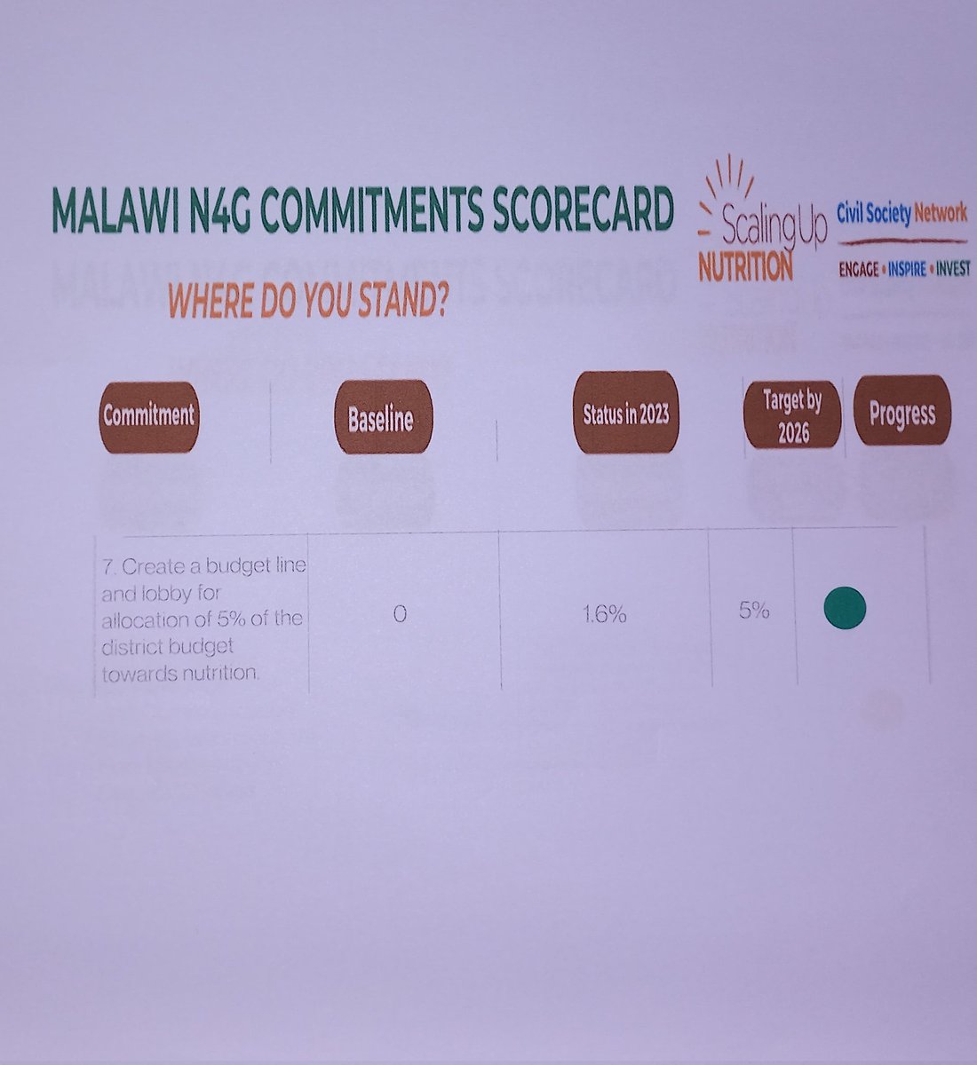 CSONA Malawi (SUN CSN) tweet media