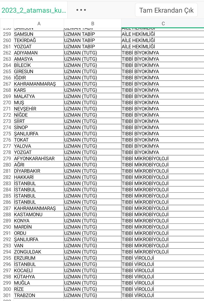Derece yapıp tıp fakültesine girip 6 sene okuyorsun,TUSa girip başarılı olup 4 sene ihtisas yapıyorsun sonra birileri tıpdışı kadro açiyor hiç bu yollardan geçmeyen kişiler gelip uzman unvanı alıyor,kendini uzman doktor olarak tanıtıyor o titri kullaniyor,tıp fak. hoca oluyor!