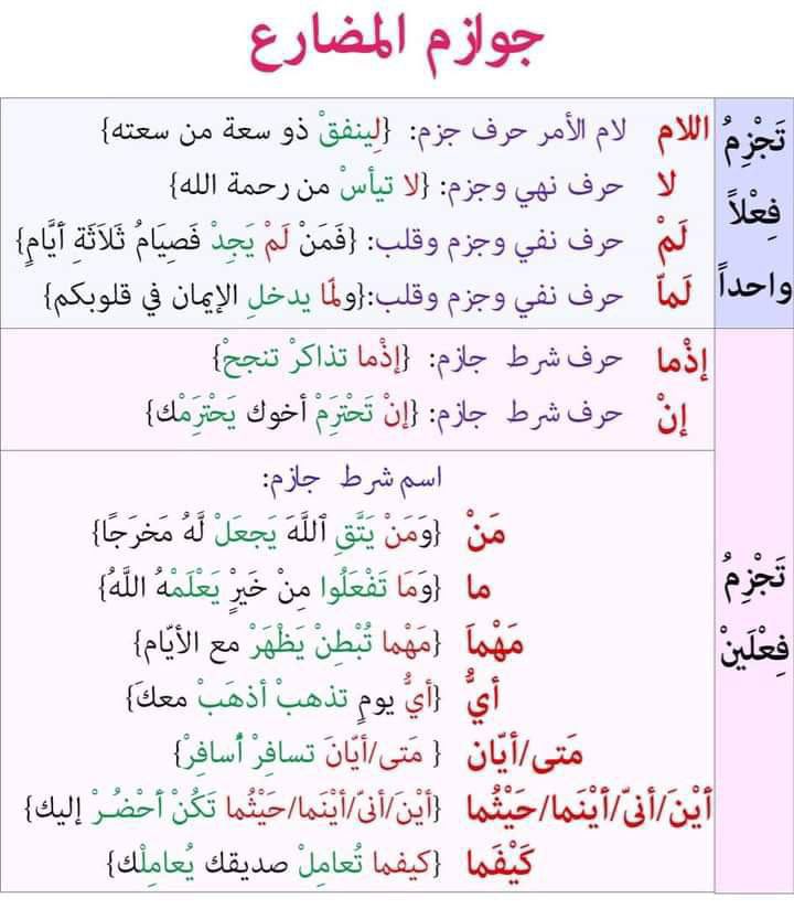 HsM0help's tweet photo. مراجعة قبل اختبار #الرخصة_المهنية_لغة_عربية https://t.co/O5pR7AzALw