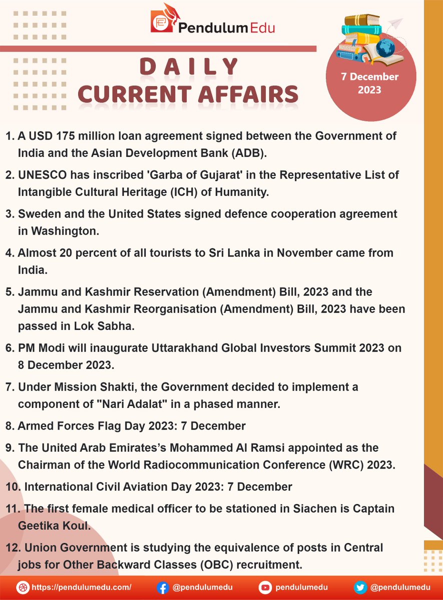 Read Daily Current Affairs of 7 December 2023 in English - pendulumedu.com/current-affair…
#Currentaffairs #7decembercurrentaffairs #adb #unesco #garbaofgujarat #intangibleculturalheritage  #jkamendmentbill2023 #ukglobalsummit2023 #missionshakti #nariadalat #armmedforcesflagday #wrc2023