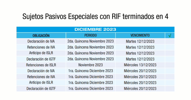 ivecofi's tweet photo. Obligaciones tributarias de los Sujetos Pasivos Especiales con RIF terminados en 4, para el mes de diciembre 2023.

https://t.co/BlB36tHB1c
