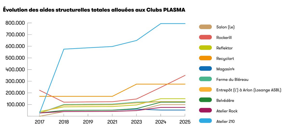 Court-Circuit - Fédération des Musiques Actuelles tweet media