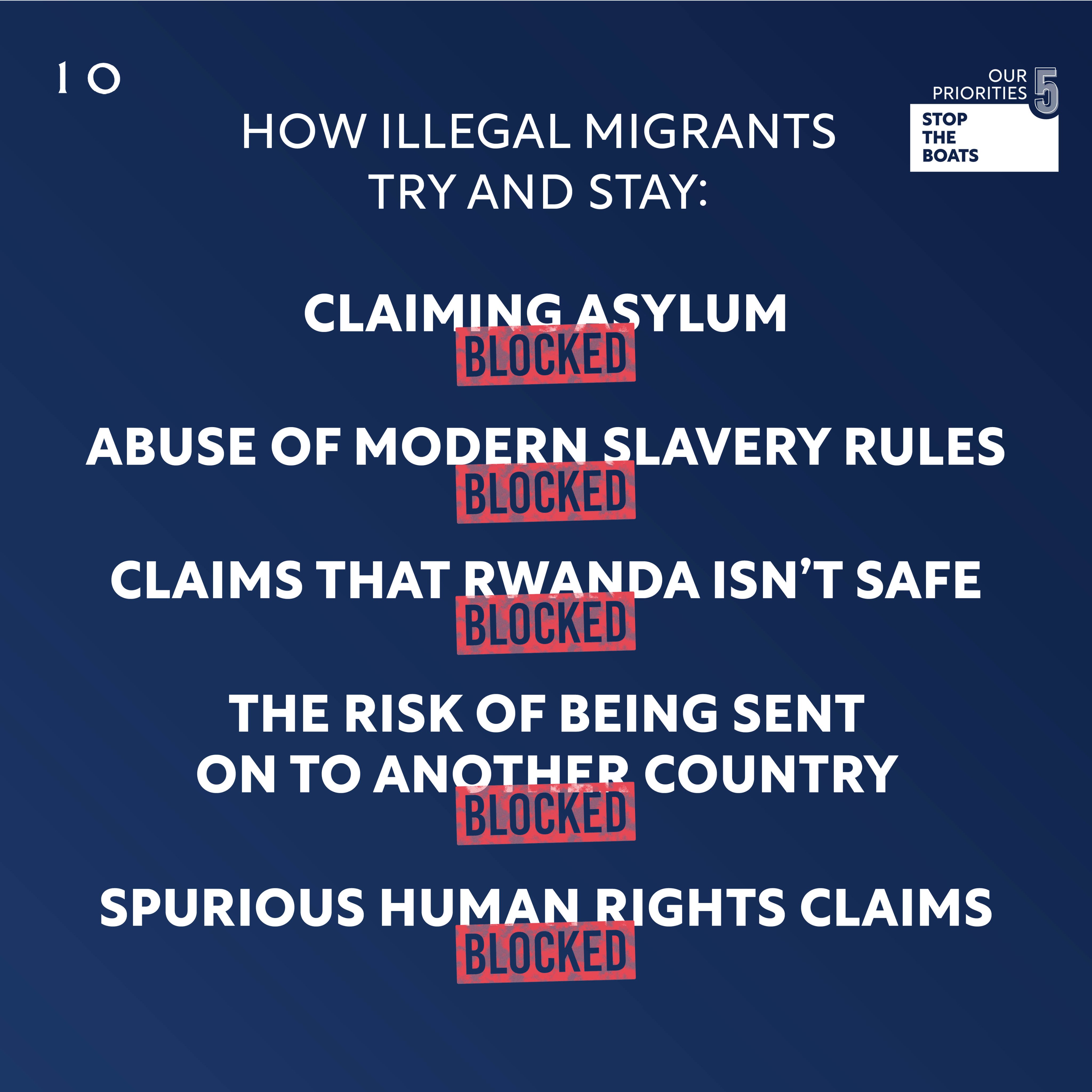 How illegal migrants try and stay:

- Claiming asylum - blocked.
- Abuse of modern slavery rules - blocked.
- Claims that Rwanda isn't safe - blocked.
- The risk of being sent to another country - blocked.
- Spurious human rights claims - blocked.