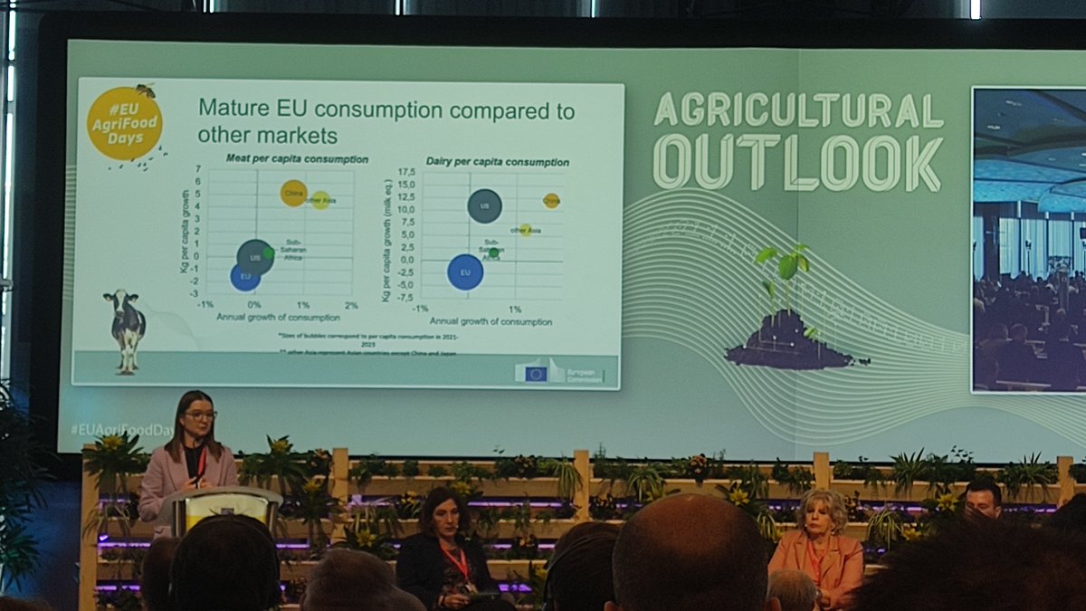 Consumer demand and preferences in #EU are changing. #AgriOutlook2035 predicts meat & dairy consumption to decline in favour of plant proteins. 

According to @EUAgri this could be an opportunity for 🫘🫑🍎! 

#PutChangeontheMenu