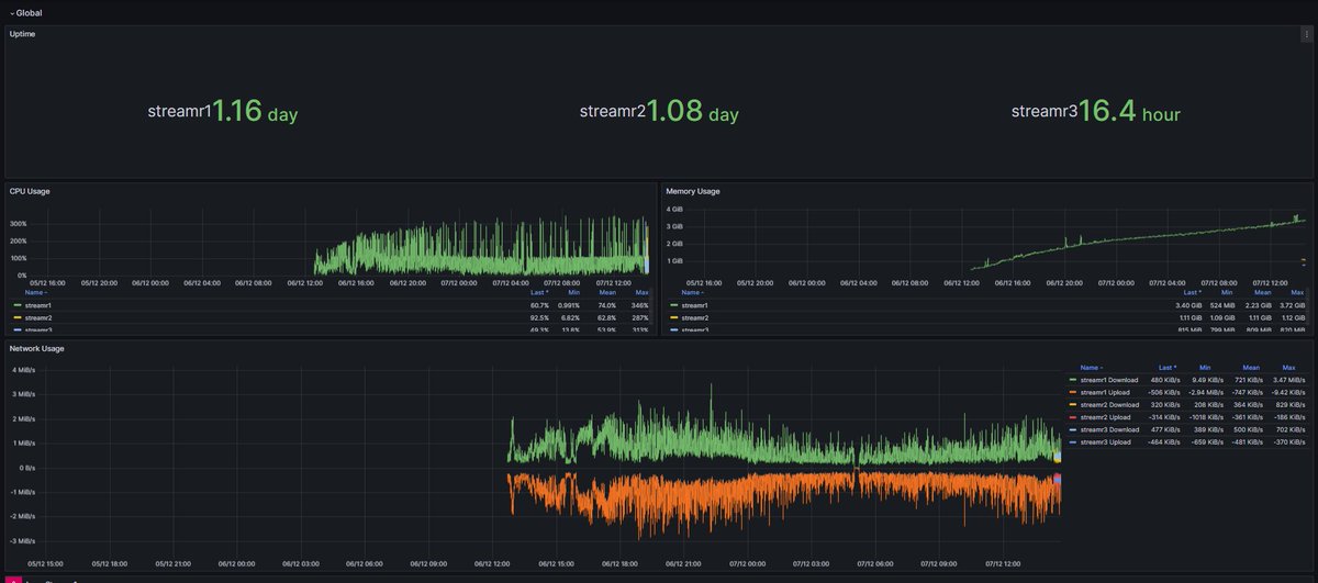 TomAirT's tweet photo. Preparing monitoring for my Operator FrBZHOper on @Streamr #StreamrNodeContest https://t.co/EoYM9pcupp