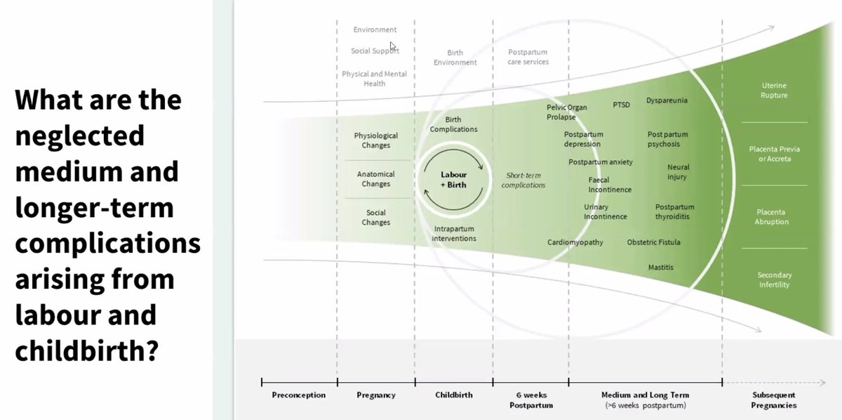 Medium and long-term complications of pregnancy and childbirth